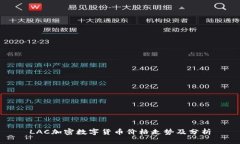 LAC加密数字货币价格走势及分析