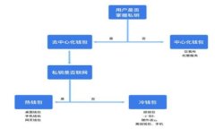 IM钱包是否为开源钱包？