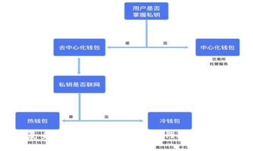 IM钱包恢复身份详解:教你如何进行IM钱包的身份恢复