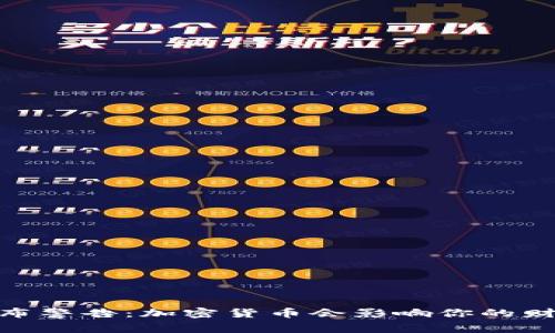 银行发布警告:加密货币会影响你的财务安全