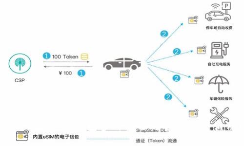 如何在im2.0钱包参与安全可靠的众筹活动？