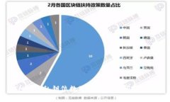 IM钱包私钥位数及其安全性问题解析
