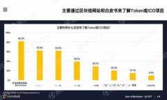 如何在IM钱包中认领TON？