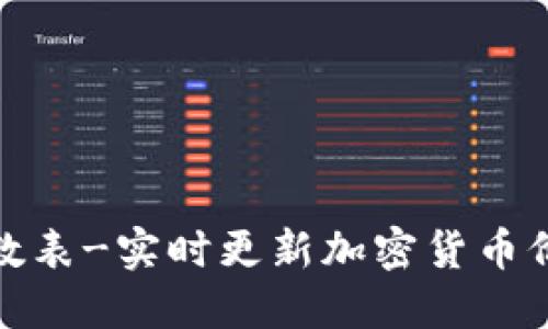 加密货币指数表-实时更新加密货币价格变化趋势