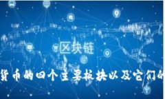 加密货币的四个主要板块以及它们的特点