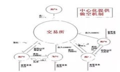 目前关于 Tokenim 用户解除（无论是解除绑定、账