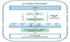 以太坊钱包地址的长度为