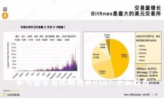 如何安全有效地转移USDT：