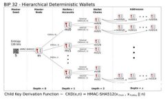 Tokenim风险测评通关攻略：