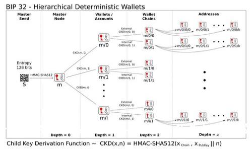 Tokenim风险测评通关攻略：全面提升你的投资安全性