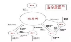 如何轻松创建Tokenim2.0数字