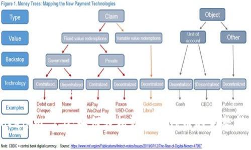 Tokenim 2.0：如何轻松添加新代币的完整指南