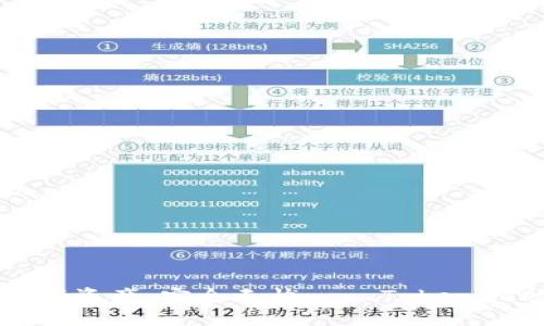 ### 记住你的数字资产，安全无忧——Tokenim助记词顺序全揭秘