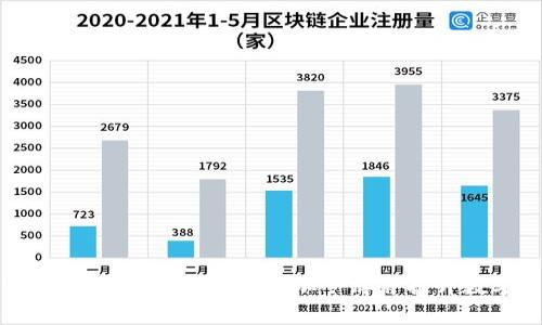 全面解析TokenIM 2.0：如何高效添加令牌并提升数字资产管理效率