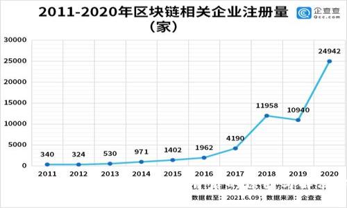 比特币钱包升级太慢？了解背后的原因与解决方案