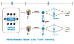 : 币转错到Tokenim 2.0：紧急
