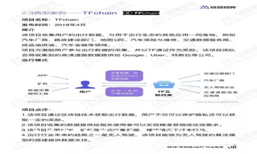思考一个有吸引力并且适合推广的优秀

TokenIM 2.0：如何用助记词找回你的数字资产？