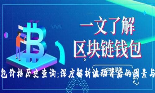 以太坊钱包价格历史查询：深度解析波动背后的因素与未来趋势