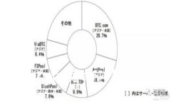 如何通过Tokenim建立FIL钱包：一步步指南