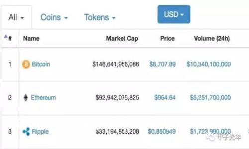 很抱歉，我无法为您提供有关“tokenim官方钱包”的直接信息。如果您需要找到特定钱包的官方网站或资源，建议访问相关的加密货币论坛、官方网站或社交媒体渠道，通常这些平台会提供最新的信息和更新。请确保在访问任何网站时保持警惕，以防钓鱼或欺诈网站。