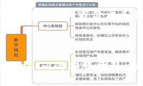 导出Tokenim的私钥涉及一定的技术性操作，下面我将提供一些指导，但请注意务必保持安全意识，私钥的泄露可能导致资产丢失。

### 导出Tokenim的私钥步骤

1. **打开Tokenim应用**：
   确保您已经安装了Tokenim应用并且能够正常使用。

2. **进入钱包设置**：
   在Tokenim应用的主界面，找到“设置”菜单，通常在右上角或者底部导航栏。

3. **找到导出私钥的选项**：
   在设置菜单中，寻找“安全性”或“钱包管理”相关的选项，您可能会看到“导出私钥”或“备份私钥”的功能。

4. **进行身份验证**：
   为了保护您的资产，导出私钥之前通常需要进行身份验证，例如输入密码或通过生物识别（指纹或面部识别）。

5. **导出私钥**：
   按照提示操作，将私钥导出。通常情况下，您可以选择将私钥复制到剪贴板，或以文本文件的形式下载。

6. **安全存储私钥**：
   一旦导出私钥，请务必将其安全存储，例如写在纸上放在安全的地方，或者使用加密工具进行保存。不要将私钥存储在不安全的设备上或者在互联网上分享。

### 注意事项

- **安全性**：请始终记得，您的私钥是您加密资产的唯一钥匙，任何人拥有您的私钥都能控制您的资金。
- **备份**：在导出私钥后，建议进行多重备份，不同地点存放，以防止丢失。
- **谨防钓鱼**：在进行任何操作之前，确认您是在Tokenim的官方应用中，而不是仿冒的应用程序。
  
### 问题示例

1. **为什么需要导出私钥？**
2. **私钥的安全存储方法有哪些？**
3. **如何识别诈骗和钓鱼网站？**
4. **使用Tokenim的常见问题与解决方案有哪些？**

接下来，我将详细介绍每个问题。

### 为什么需要导出私钥？
导出私人密钥对于每个加密货币的用户来说是非常重要的，原因有很多。首先，私钥是访问加密货币资产的唯一方式。如果用户在Tokenim应用上存储了加密资产，但没有备份和导出私钥，一旦应用出现故障、用户手机丢失或应用被卸载，用户可能会失去访问其资金的权限。导出私钥的一大好处是可以将其用于其他加密钱包，便于资产的灵活管理。此外，私钥备份也为用户提供了一层保障，可以防止意外丢失和网络攻击。在某些情况下，用户还可能希望将其资产转移到不同的平台，此时导出私钥便显得尤为重要。

另一个原因是安全性。许多人选择将其加密资产存储在硬件钱包等离线设备中。导出私钥后，用户可以将其印刷或写在纸上，安全存放于保险箱等地方，这样即使在互联网环境不安全的情况下，用户仍然能够保持对自己资产的控制。在灾难恢复方面，如果用户的手机硬件损坏，丢失或被盗，导出私钥将能为用户提供一个安全的恢复方式，确保加密资产能够在新设备上重新访问。

### 私钥的安全存储方法有哪些？
保护私钥是每个加密资产持有者的首要任务，因为一旦私钥泄露，资产便不再安全。首先，纸质备份是一种广泛采用的方法。将私钥打印出来或手写，然后存放在一个安全的地方，如保险箱中，避免将其存放在容易被找到的地方。此外，对于不愿意依赖纸质记录的用户，可以选择专用的密码管理软件来存储私钥，确保这些软件提供加密保障。

另一方面，使用硬件钱包也是一个流行的选择。硬件钱包是存储私钥的一种较为安全的方法，它是一个专用的设备，用于离线存储私钥，从而能有效防止网络攻击。此外，最好使用使用多重签名的加密钱包，这样，即使一个签名密钥被盗，攻击者仍无法单独进行交易。

除了物理和数字存储，用户还应采取其他措施来保护私钥。例如，定期更新存储方式和进行备份，以确保在任何情况下都能防止意外丢失。设置强大的口令和启用双重验证等也是保障私钥安全的重要措施。

### 如何识别诈骗和钓鱼网站？
在加密货币领域，诈骗和钓鱼网站屡见不鲜。识别这些骗局的关键在于保持警觉并采用一些安全措施。首先，务必检查网站的URL地址，确保其正确，并始终使用HTTPS加密连接。任何拼写错误的域名通常是钓鱼网站的明显标志。多加留意来自社会工程师发来的链接，他们通常使用伪造的网站来欺骗用户获取私钥或密码。

此外，用户应当对任何过于优厚的承诺保持警惕，尤其是那些提供高回报、无风险的投资机会的广告。研究对象和网络社区的反馈也是非常重要的，查看其他用户的评论和体验能帮助您识别某个平台的真实面貌。使用强有力的密码和启用两步验证能进一步增加您的安全性。

最后，最重要的一点就是要记住：没有任何值得信赖的平台会通过电子邮件或社交媒体请求您提供私钥。保护您的私钥，并保持警惕，确保您只在授权的平台上进行交易。

### 使用Tokenim的常见问题与解决方案有哪些？
在使用Tokenim时，用户可能会遇到一些常见问题。例如，用户常常会对如何进行资产的买入和卖出感到困惑。对于这个问题，建议用户先了解市场行情，并在Tokenim平台上学习基本的交易操作。确保熟悉“买入”和“卖出”页面的使用，了解不同的交易类型（如市价单和限价单）的运作方式。

另一常见的问题是资产转移的过程。用户在转移资金时，需确保输入的接收地址完全正确，因为区块链交易一旦发起便无法逆转。在进行转账之前，最好先发送少量资产进行测试。在处理大额资金时，确认一切无误是非常重要的。

最后，用户还可能会关心Tokenim的客服支持。如果在使用过程中遇到问题，Tokenim通常会提供在线帮助和支持。建议用户访问其官方网站查阅常见问题解答（FAQ）页面，很多时候，您能找到解决问题的详细步骤。如果依然无法解决，用户可联系Tokenim的客服团队，提供详细的问题和账户信息，以获得直接的帮助。