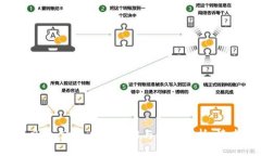 看时间，平台的本身就是