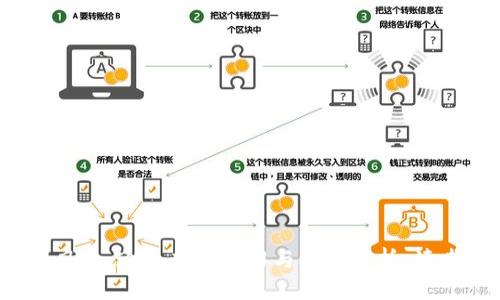看时间，平台的本身就是个不稳定的东西。

比特币电子钱包的类型
比特币电子钱包可以分为热钱包和冷钱包两种主要类型。热钱包是指始终连接到互联网的钱包，而冷钱包则指不与互联网连接的钱包。热钱包通常用于日常交易的便利性，但由于其始终连接到网络，容易受到黑客攻击。冷钱包则相对安全适合长期存储，但交易时需要将比特币转移到热钱包。

1. **热钱包**：
    - 便捷：用户可以随时随地进行交易，适合频繁使用。
    - 容易使用：大多数热钱包界面友好，适合新手。



2. **冷钱包**：
    - 安全性高：硬件钱包、纸钱包等形式有效降低了被盗风险。
    - 适合长期存储：理想于长时间持有比特币，防止市场波动影响资产。



如何确保比特币电子钱包的安全
确保电子钱包安全性的方法有很多，用户需掌握相关技术和知识来避免损失。

1. **使用强密码**：
    - 登录钱包时，设置复杂的密码，包含大写字母、小写字母、数字和特殊字符，避免简单密码的使用。
    - 建议使用密码管理工具加强多重安全。



2. **启用双重验证**：
    - 启用双重身份验证（2FA），增加附加验证层，增强账户安全。
    - 采用手机应用、电子邮件或SMS等验证方式。



3. **定期备份**：
    - 按照钱包支持的格式定期备份钱包数据，避免数据丢失。
    - 确保备份存储在安全存储空间。



比特币电子钱包的使用场景与优势
比特币电子钱包具有广泛的使用场景，适用于不同类型的用户。

1. **日常交易**：
    - 商家或个人可以利用比特币进行商品交易，快速便捷，提高交易效率。
    - 由于比特币的全球性质，减少了国际交易的复杂性。



2. **资产增值**：
    - 投资者可以通过比特币作为一种保值资产，资产在通货膨胀情况下维持一定价值。
    - 随着市场增长，用户可选择购入并持有比特币，以期资产增值。



3. **匿名交易**：
    - 比特币交易的匿名性，使用户可在保护隐私的同时完成交易。
    - 特别适合注重隐私的用户群体。



常见问题详解

1. 什么是比特币冷钱包和热钱包的区别？
冷钱包与热钱包的基本区别在于联网与否。冷钱包的主要优点是安全性高，不易受网络攻击，而热钱包则方便实时交易和小额交易。

冷钱包（如硬件钱包、纸钱包）：
    - 安全性高，数据无法轻易被黑客获取。
    - 数据存储设备需要小心保管，如丢失可能导致无法取回比特币。
    - 不适合频繁交易，适合长期存储资产。



热钱包（如手机应用、Web钱包）：
    - 易于使用，适合频繁交易者。
    - 由于常联网上，易受攻击，需要采取额外安全措施。
    - 适合小额支付。


  
2. 比特币电子钱包遭黑客攻击后该如何处理？
一旦电子钱包遭受黑客攻击，立即采取措施至关重要以减少损失。

1. **立即更改密码**：
    - 一旦怀疑被盗，尽快更改电子钱包密码。
    - 启用双重验证，增加账户安全。



2. **报告事件**：
    - 向钱包提供商和相关交易所报告，被盗资金可能无法完全追回，但能帮助防止其他用户受害。



3. **检查资金流动**：
    - 使用区块链浏览器查看被盗对象的交易流动，尝试追踪被盗资金的去向。
    


4. **考虑法律途径**：
    - 如果金额重大，咨询法律专业人士，看看是否有可能通过法律途径追回资产。
    


3. 如何选择安全的比特币电子钱包？
选择比特币电子钱包时，有几个关键因素需要考虑。

1. **钱包类型**：
    - 根据需求选择热钱包或冷钱包，若频繁交易，优先选择热钱包；若长期存储，选择冷钱包。



2. **安全性评估**：
    - 研究钱包的安全功能，如多重签名、备份功能等。
    - 查看其他用户的评价和反馈，了解钱包的可靠性。



3. **用户友好性**：
    - 钱包的界面是否友好，便于新手使用和操作。
    - 是否提供良好的客户支持，解决用户在使用过程中遇到的问题。



4. 比特币钱包的未来趋势如何？
随着区块链技术的不断成熟，比特币钱包的未来将朝着更安全、更便捷的方向发展。

1. **增强的安全性**：
    - 安全性将成为电子钱包的重点发展方向，采用更高级的加密技术和安全措施，将用户损失降到最低。
    


2. **更好的用户体验**：
    - 随着技术的进步，用户界面将更加直观，用户的操作体验将更为方便。
    


3. **跨平台兼容性**：
    - 钱包将支持多种加密货币，增强用户在复杂环境下的灵活性，满足不同需求。
    


综上所述，比特币电子钱包的安全性至关重要。选择合适的钱包类型、加强安全措施、提高个人防范意识，能有效降低资产被盗的风险。通过本篇介绍与问题解析，读者可以更清晰地了解比特币电子钱包的重要性及相关问题，为自己和他人的比特币安全保驾护航。