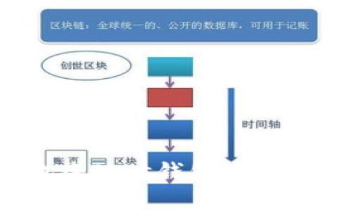 如何安全地将Plus钱包中的比特币转出？