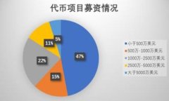TP钱包无法提取USDT到抹茶