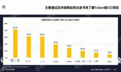 如何申请比特币官方钱包
