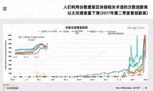 如何顺利迁移Tokenim 2.0钱包至新手机