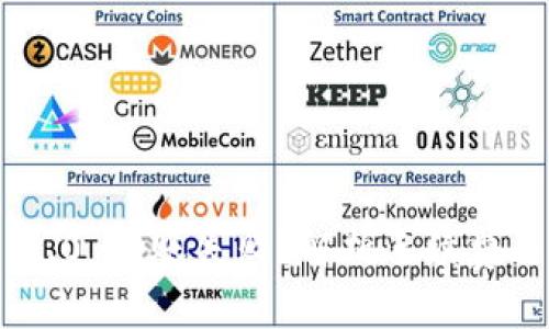 Tokenim 2.0 转账失败？解析手续费与解决方案