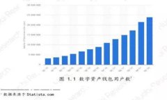 如何安全有效地接收比特