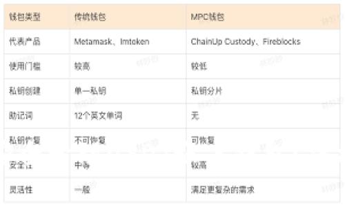 如何安全管理USDT账户钱包？终极指南