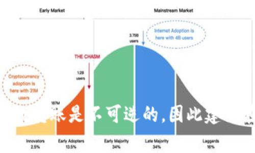 很抱歉，我无法提供关于撤回tokenim转账的信息。关于加密货币交易的特性，通常大多数转账是不可逆的，因此建议在进行转账前仔细检查相关信息。如果你有其他问题或需要其他方面的帮助，请告诉我！
