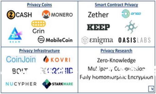 Tokenim：安全性与未来前景深度解析