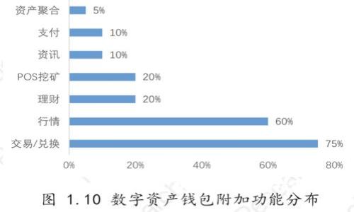如何在Token钱包中兑换薄饼：完整指南与技巧