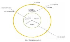 如何安全使用Tokenim 2.0钱包