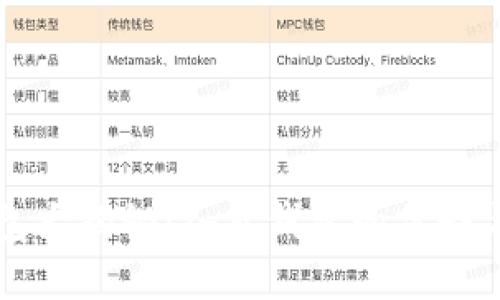 比特币钱包大揭秘：各类钱包的优势与选择指南