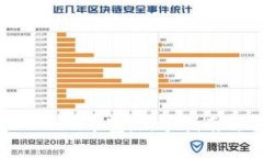 如何购买Tokenim带宽：新手