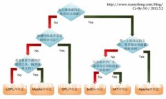 麦子钱包与Tokenim：数字资产管理的最佳选择
