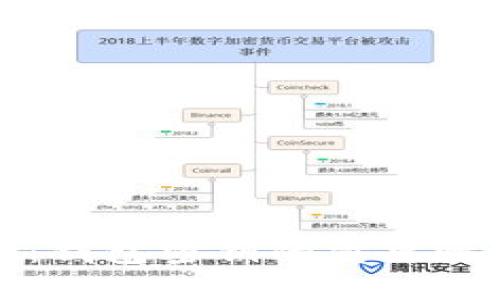 “揭秘比特币：钱包密钥的重要性与安全策略”