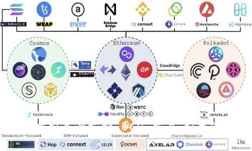tokenim 是一个用于数字资产交易的平台，具体对不同数字货币的支持情况可能会有所变化。对于 Bitcoin Cash (BCH)，需要查看 tokenim 官方网站或其公告，以确认其当前是否支持 BCH 交易。如果您想获取最新的信息，建议您访问他们的官方渠道，查看最新的支持货币名单或询问其客服。另外，用户在使用任何数字货币交易平台之前，都应当确保平台的安全性和合法性。