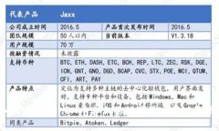 如何将TokenIM平台上的数字