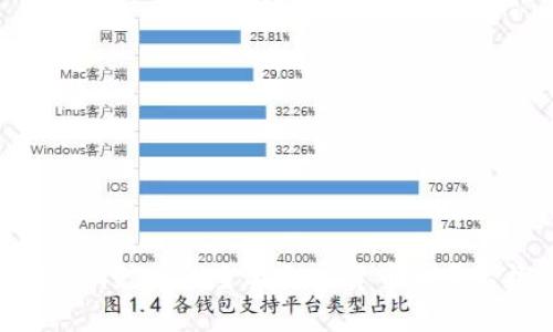 Tokenim支持的主要加密货币和平台概述