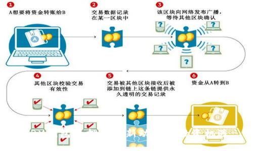 TRX钱包质押的最新动态与投资机遇