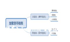 如何将UNI成功存入Tokenim 2.0钱包：完整步骤指南