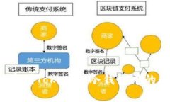 如何安全存储Tokenim冷钱包