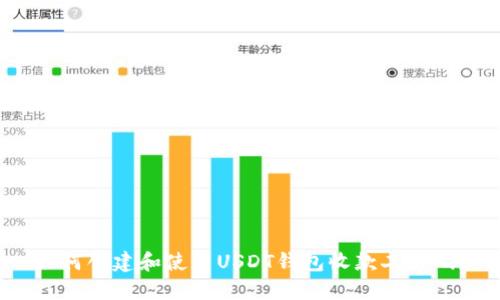 如何创建和使用USDT钱包收款二维码？