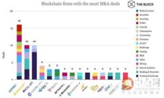 如何利用TokenIM 2.0添加合约